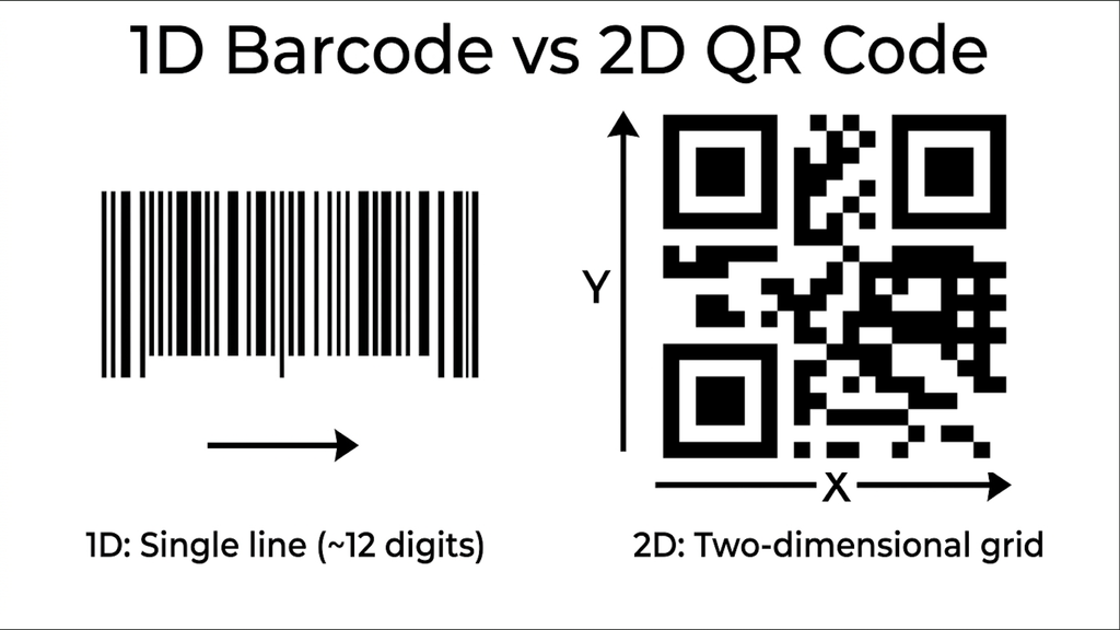 barcode vs qr code